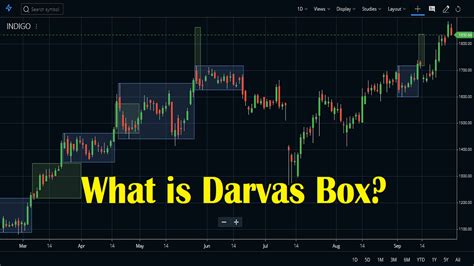 what is darvas box indicator